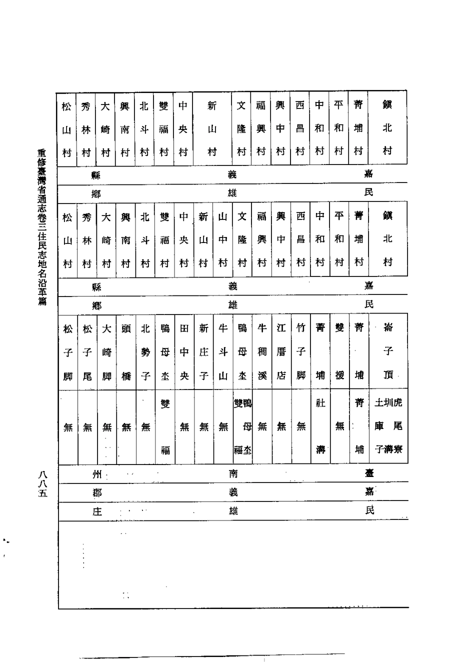 重修台湾省通志卷三 住民志 地名沿革篇_901-1127.pdf_第2页