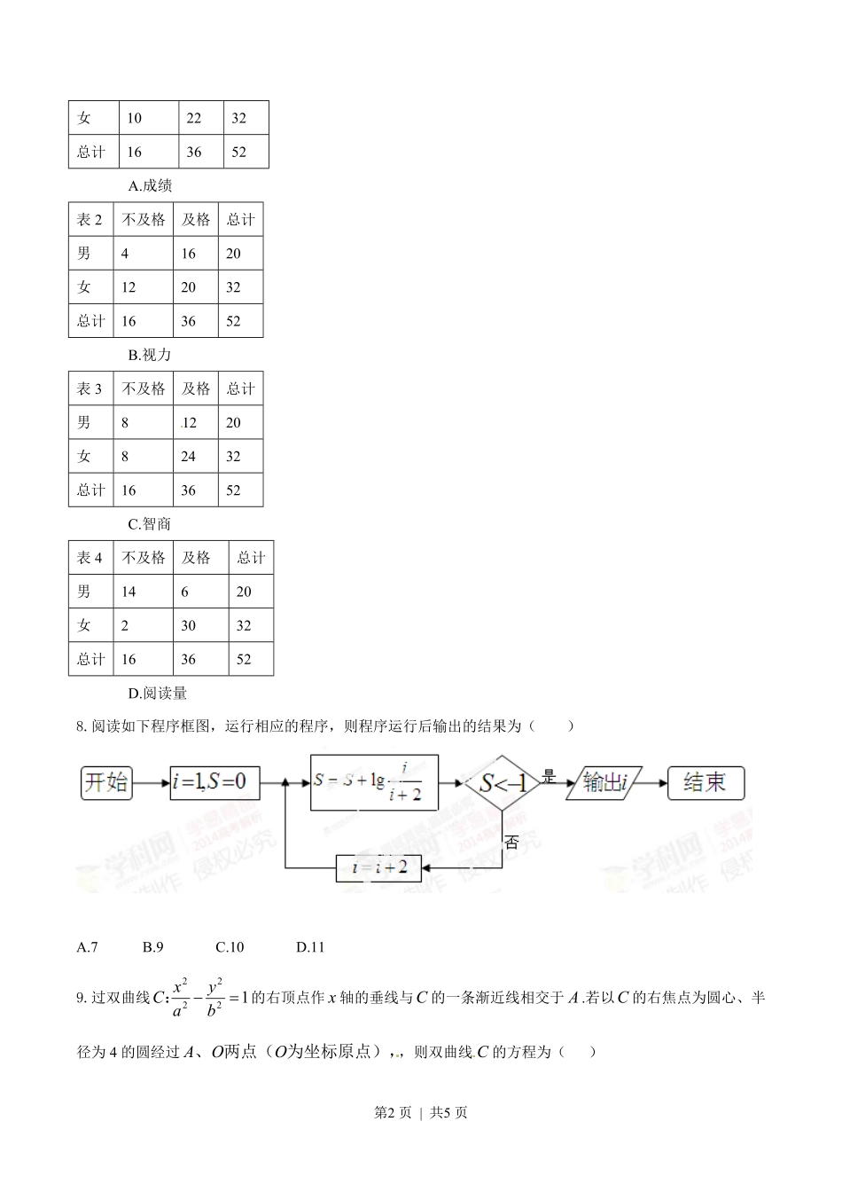 2014年高考数学试卷（文）（江西）（空白卷）.pdf_第2页