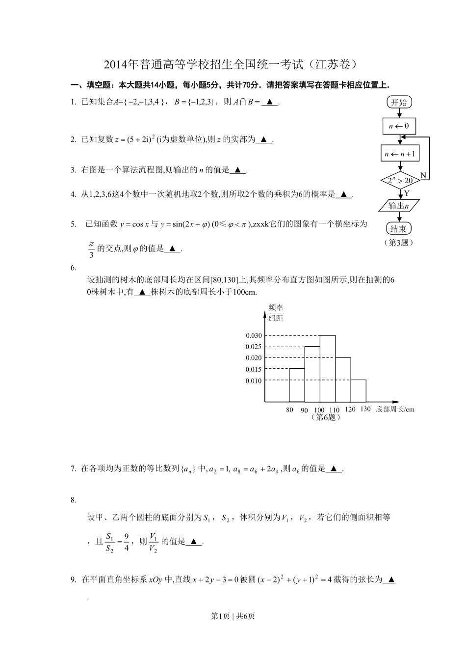 2014年高考数学试卷（江苏）（空白卷）.pdf_第1页