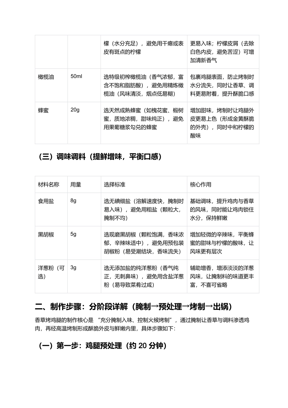 香草烤鸡腿：外皮酥脆肉鲜嫩，香草风味的味蕾盛宴.docx_第2页