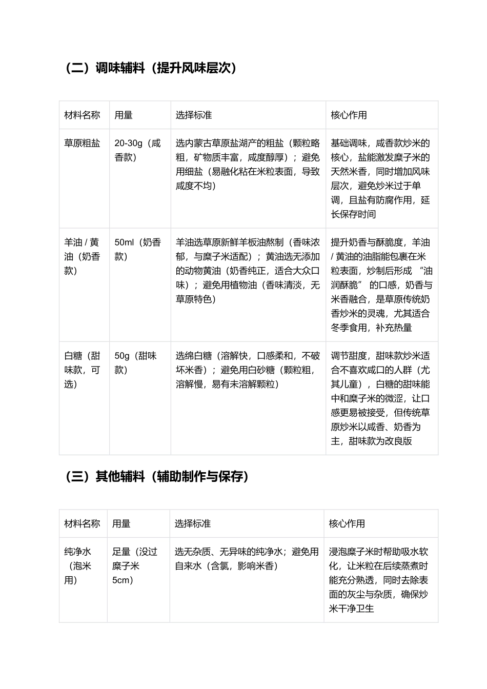 香炒米：草原上的酥脆珍馐，一口咸香的游牧风味零食.docx_第2页