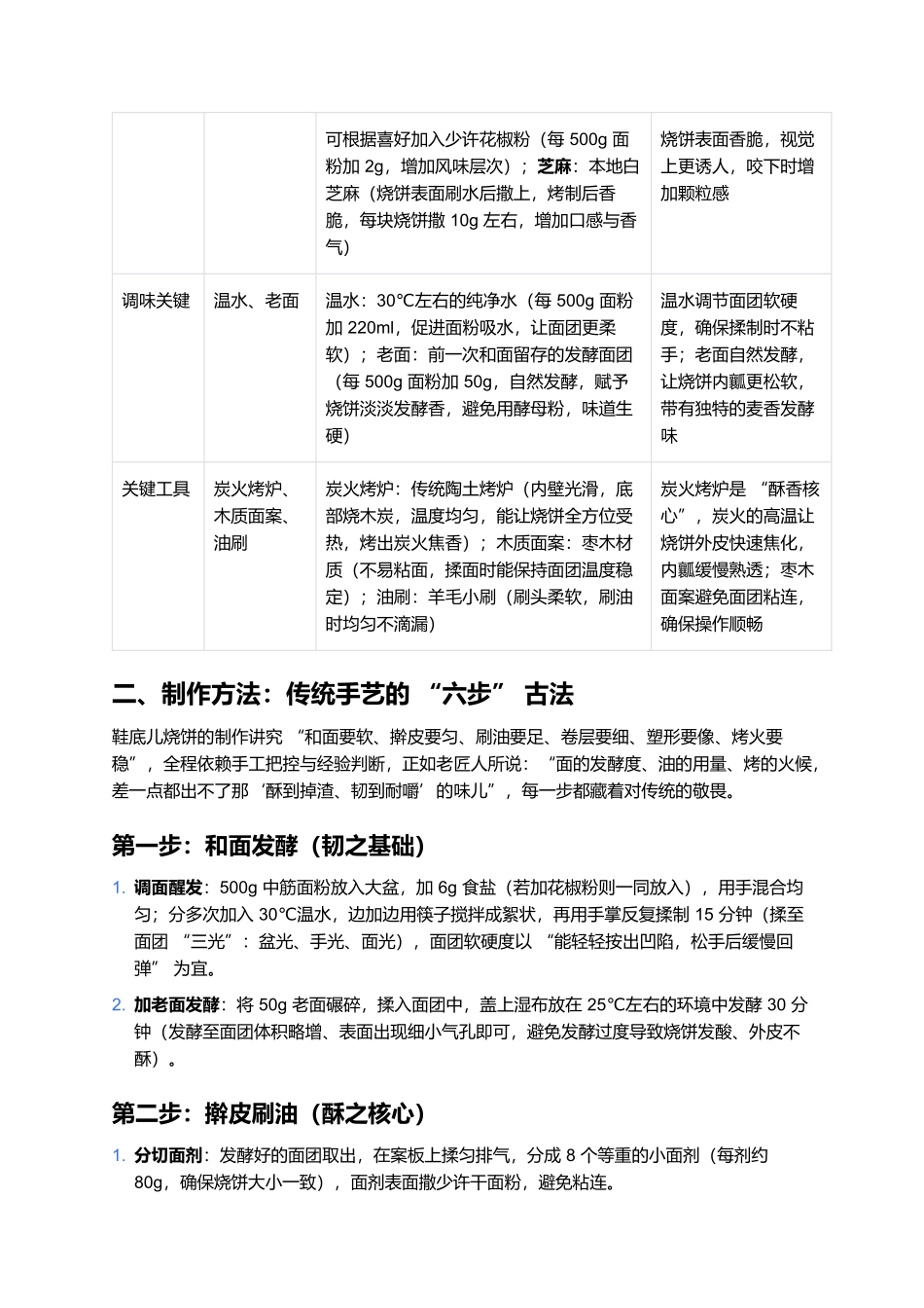 鞋底儿烧饼：炭火烤出的酥香，一口咬透沧州的市井滋味.docx_第2页