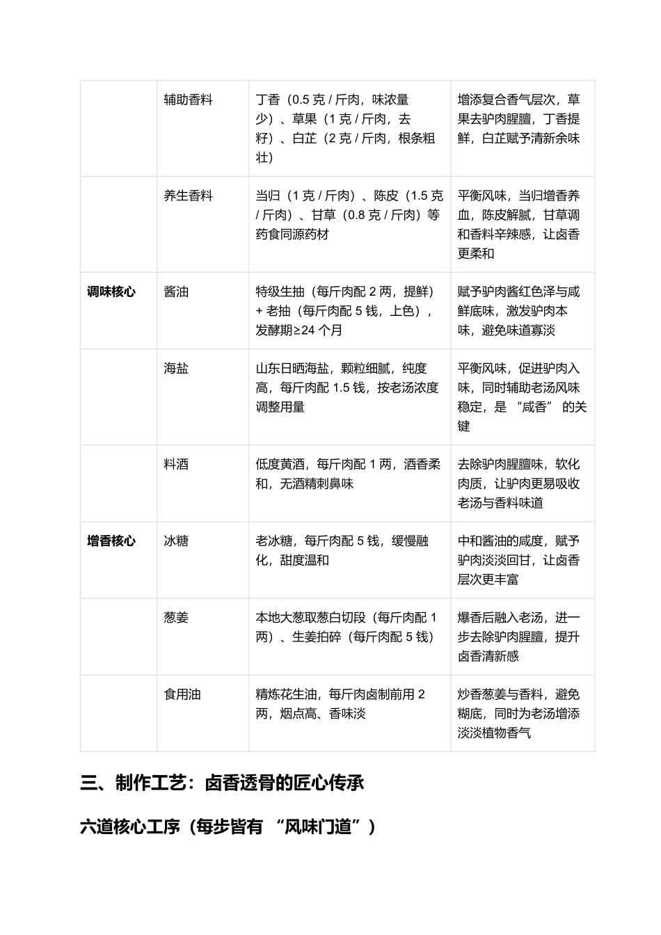 辛集咸驴肉：百年老汤里的燕赵卤香.docx_第2页
