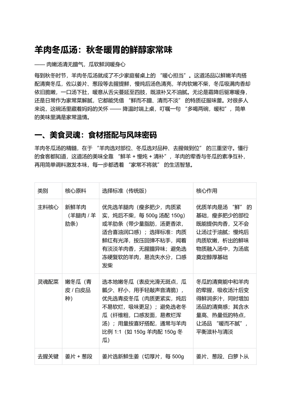 羊肉冬瓜汤：秋冬暖胃的鲜醇家常味.docx_第1页