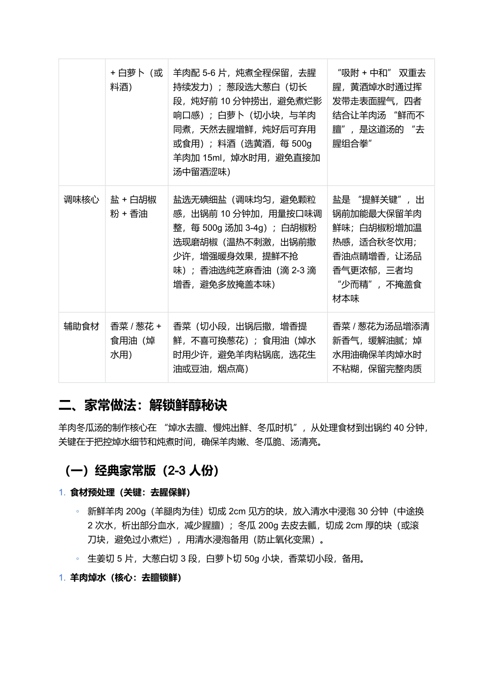 羊肉冬瓜汤：秋冬暖胃的鲜醇家常味.docx_第2页