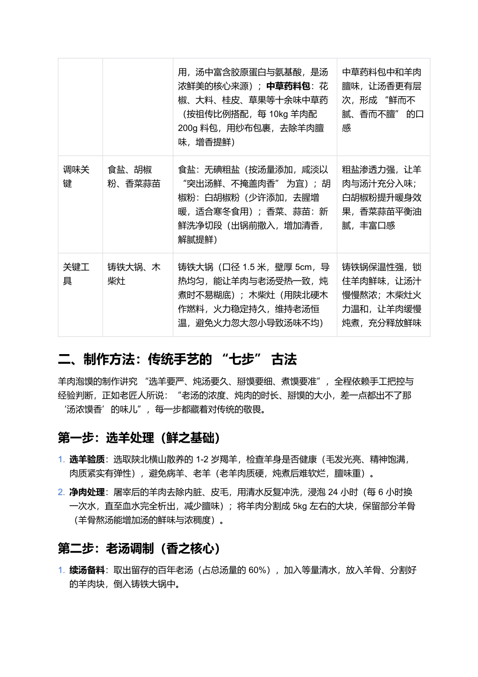 羊肉泡馍：老汤炖出的醇香，一碗尝透西安的烟火滋味.docx_第2页