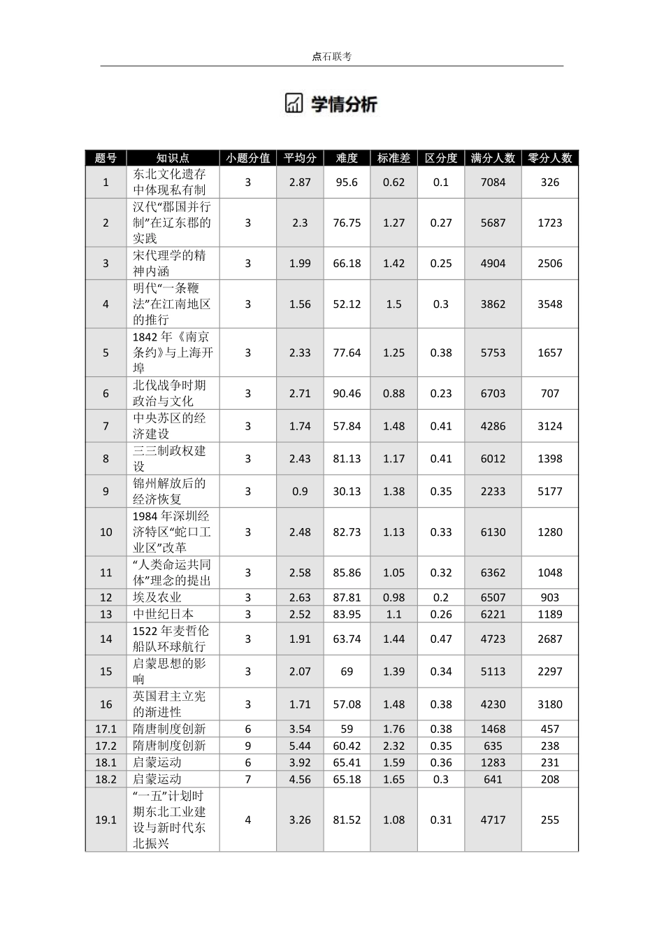 【点石联考】高三历史巩固卷A卷2025.12.pdf_第3页