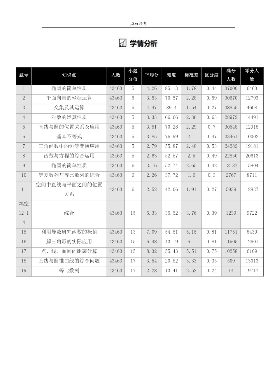 【点石联考】高三数学巩固卷2025.12.pdf_第3页