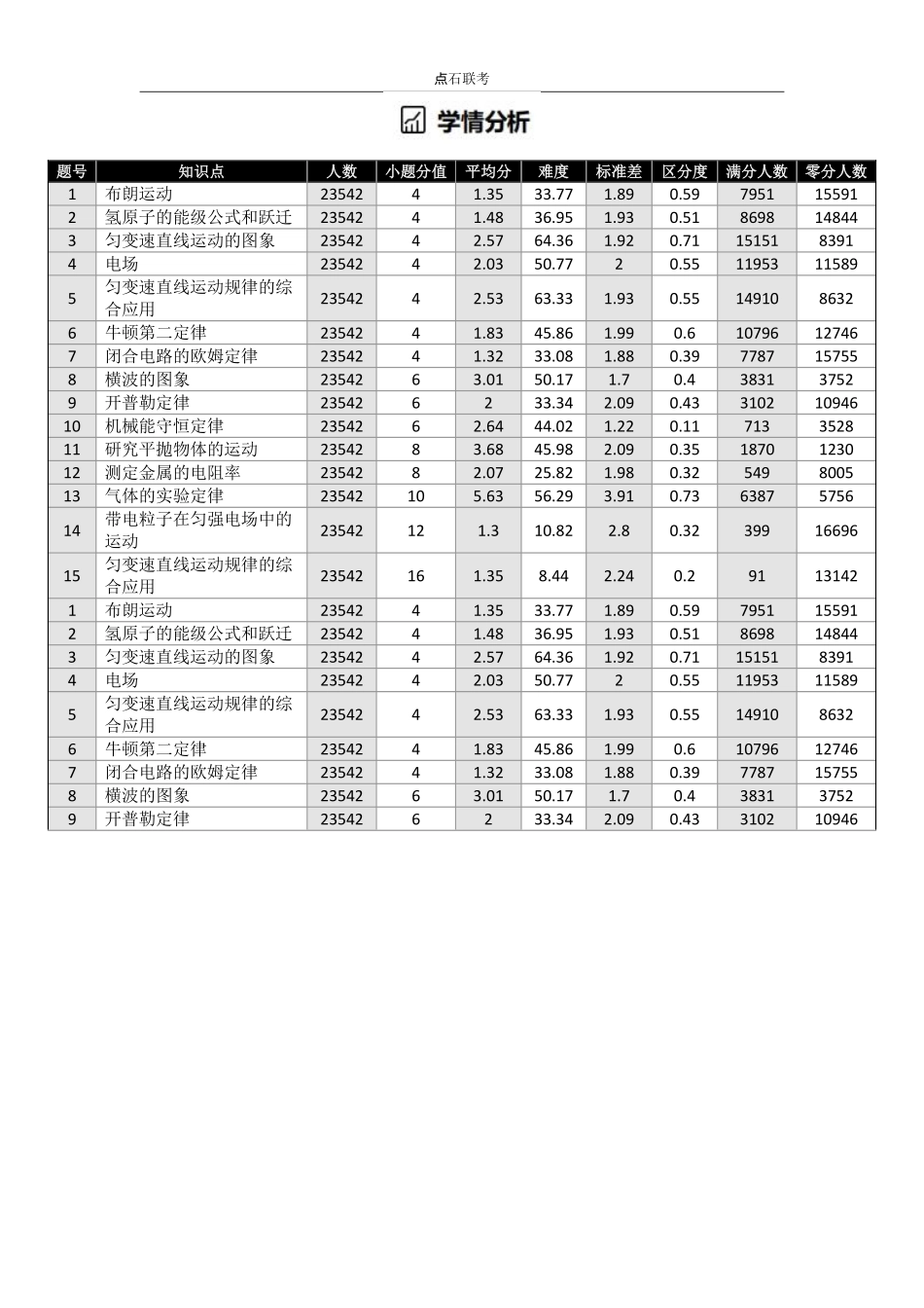 【点石联考】高三物理巩固卷A卷2025.12.pdf_第3页