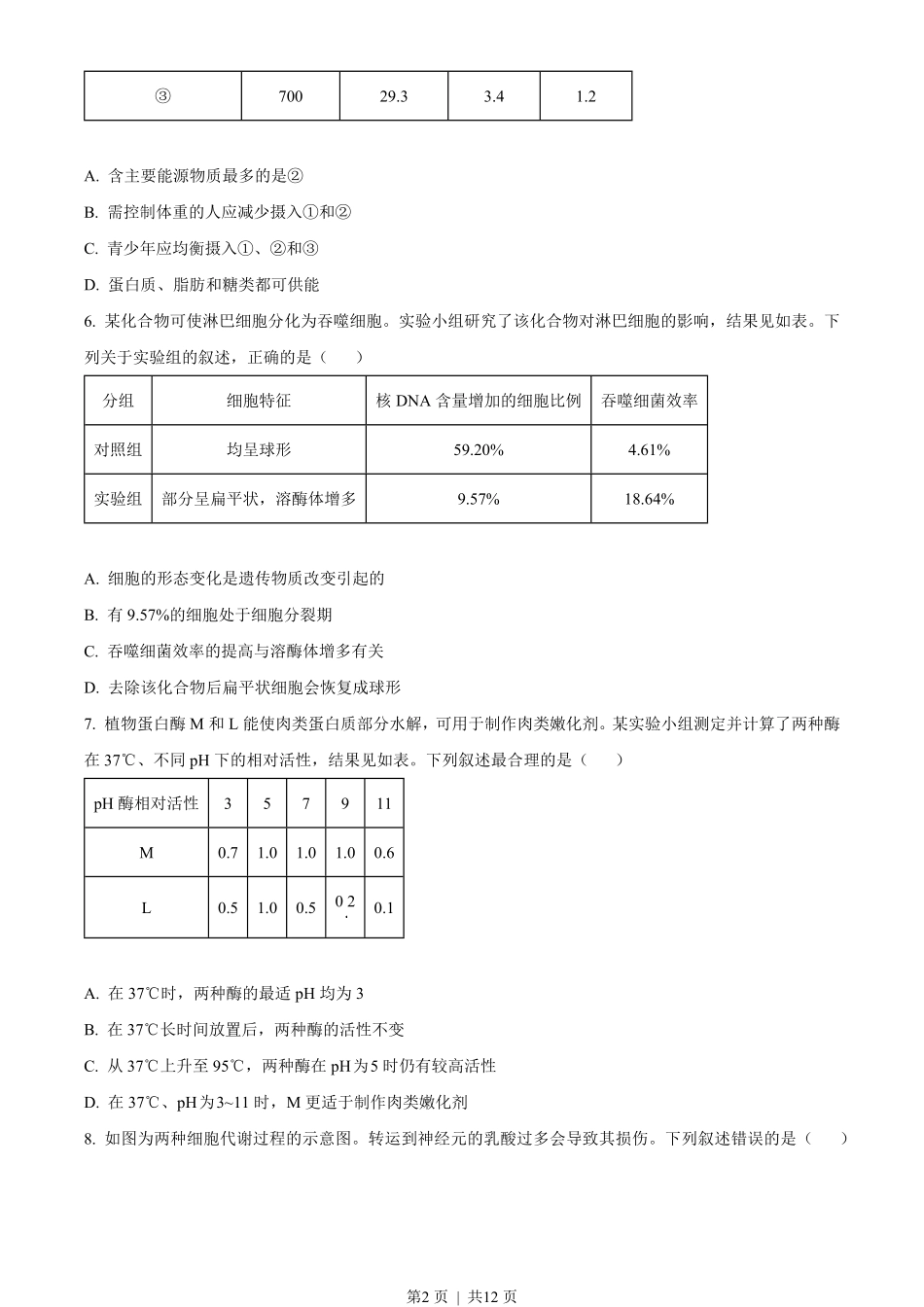 2022年高考生物试卷（重庆）（空白卷）.pdf_第2页