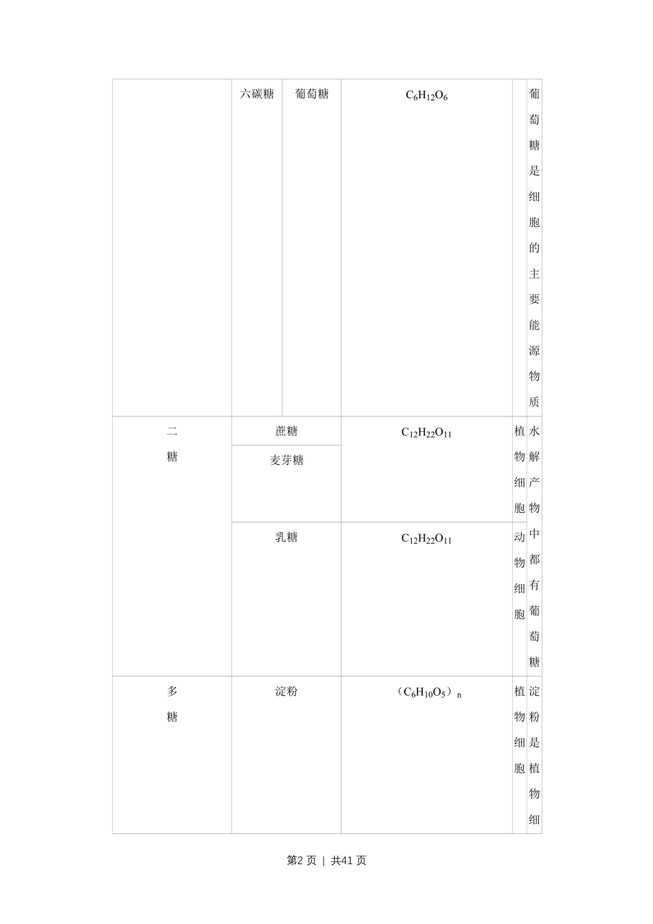 2017年高考生物试卷（江苏）（解析卷）.pdf_第2页