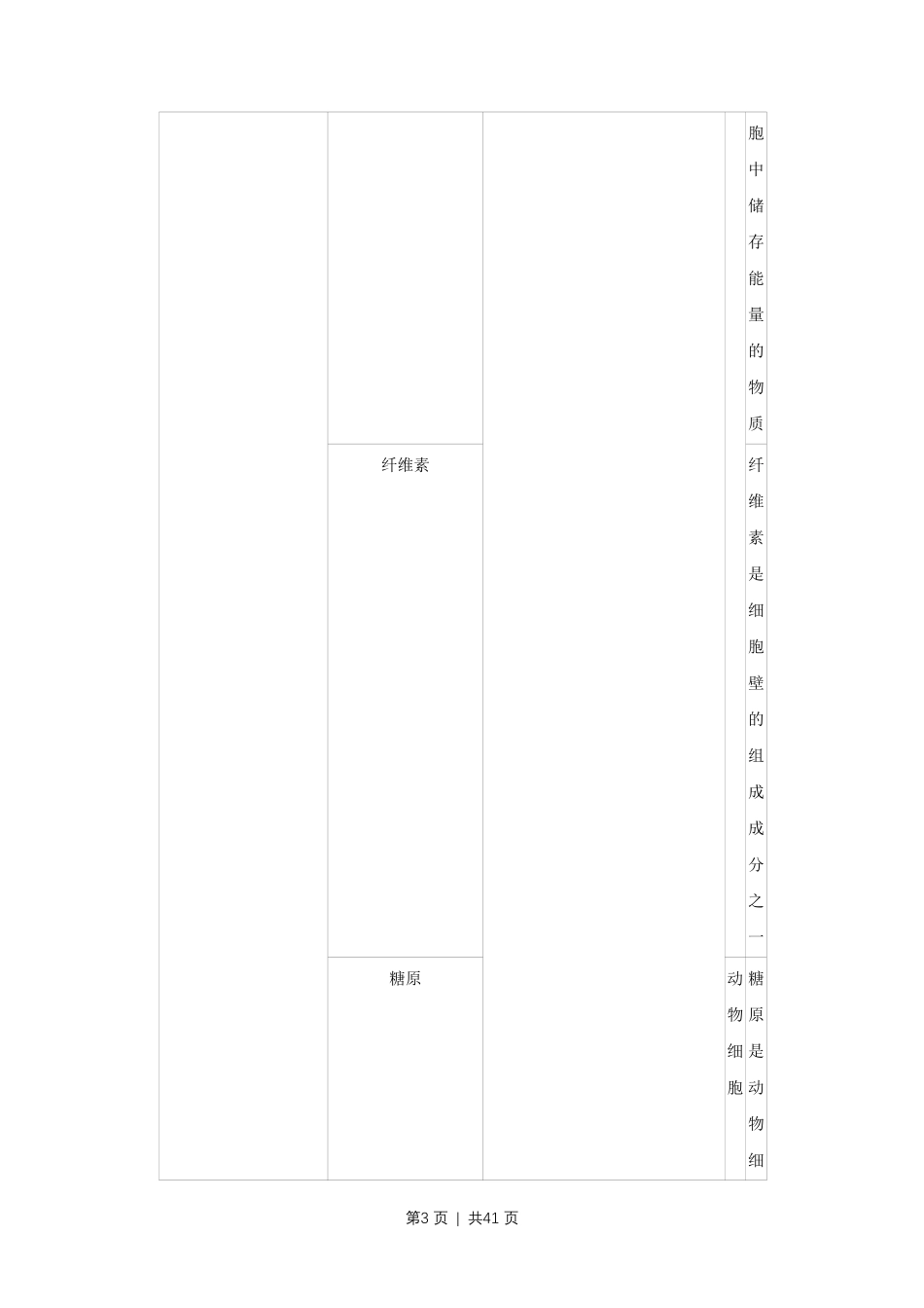 2017年高考生物试卷（江苏）（解析卷）.pdf_第3页