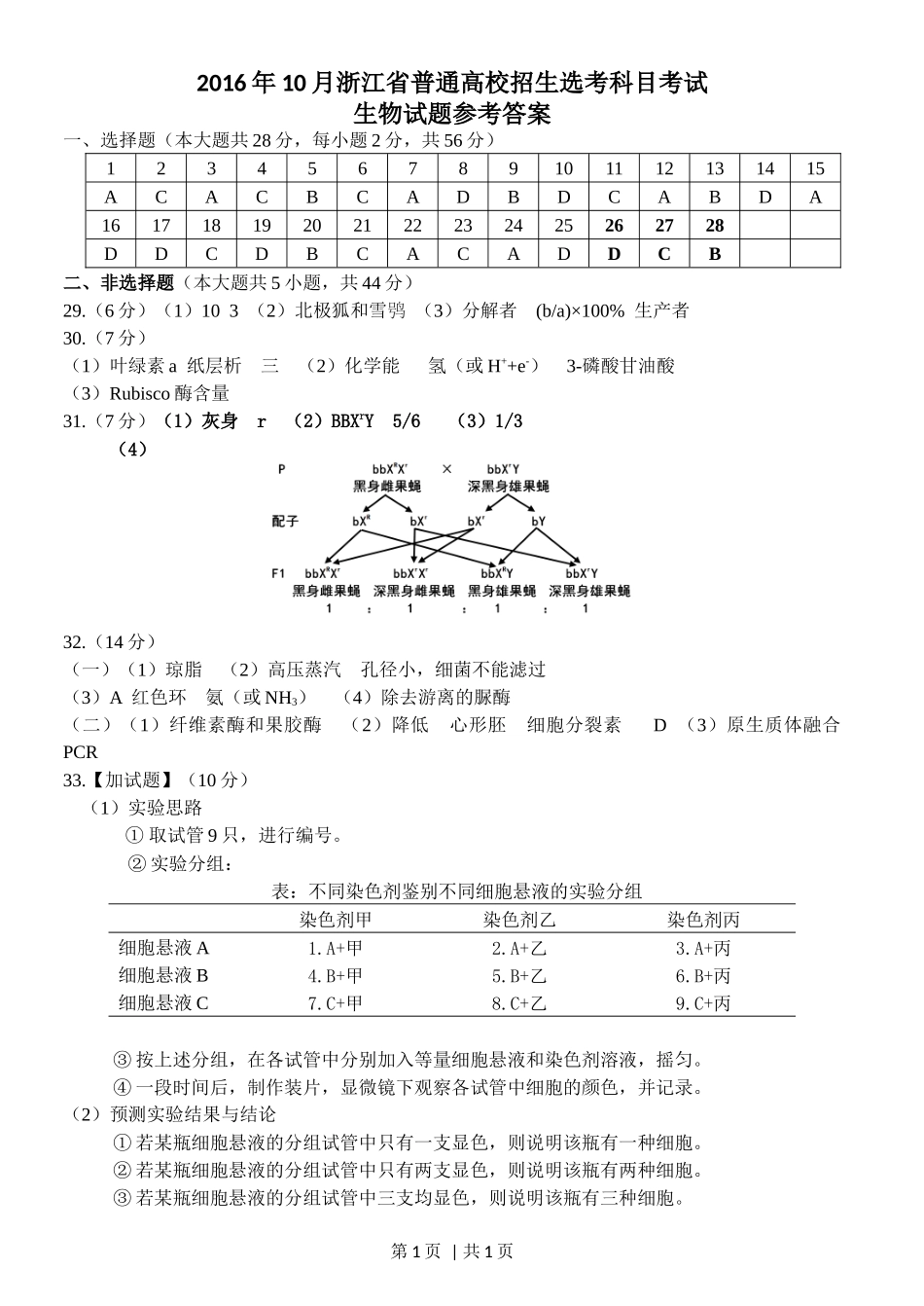 2016年高考生物试卷（浙江）（10月）（答案）.docx_第1页
