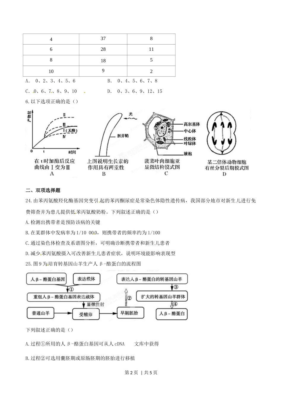 2015年高考生物试卷(广东)(空白卷).docx_第2页