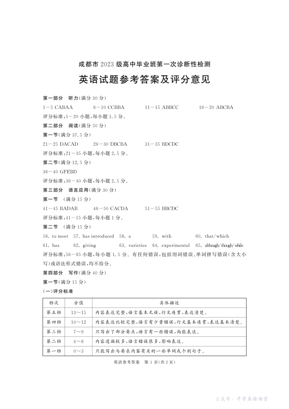 成都市2023级高中毕业班第一次诊断性检测英语答案.pdf_第1页
