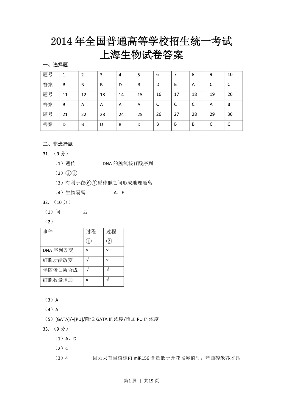 2014年高考生物试卷（上海）（解析卷）.pdf_第1页