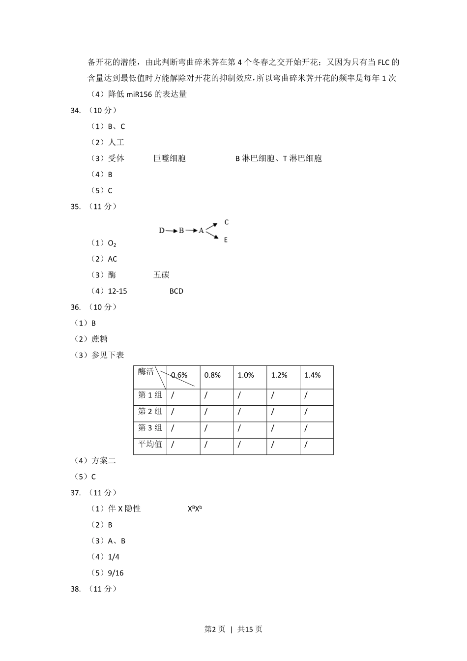 2014年高考生物试卷（上海）（解析卷）.pdf_第2页
