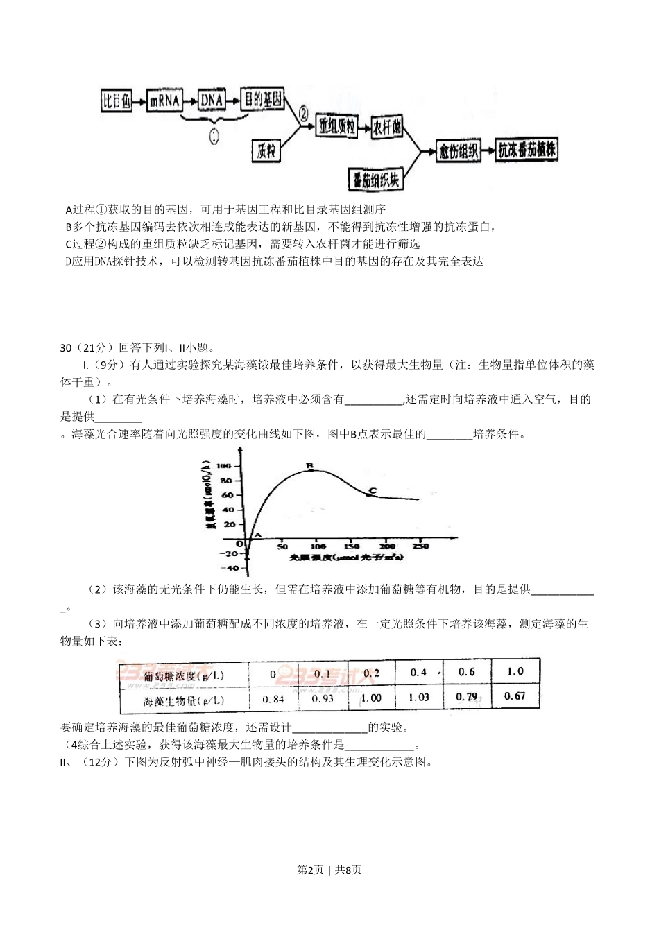 2011年高考生物试卷（四川）（解析卷）.pdf_第2页