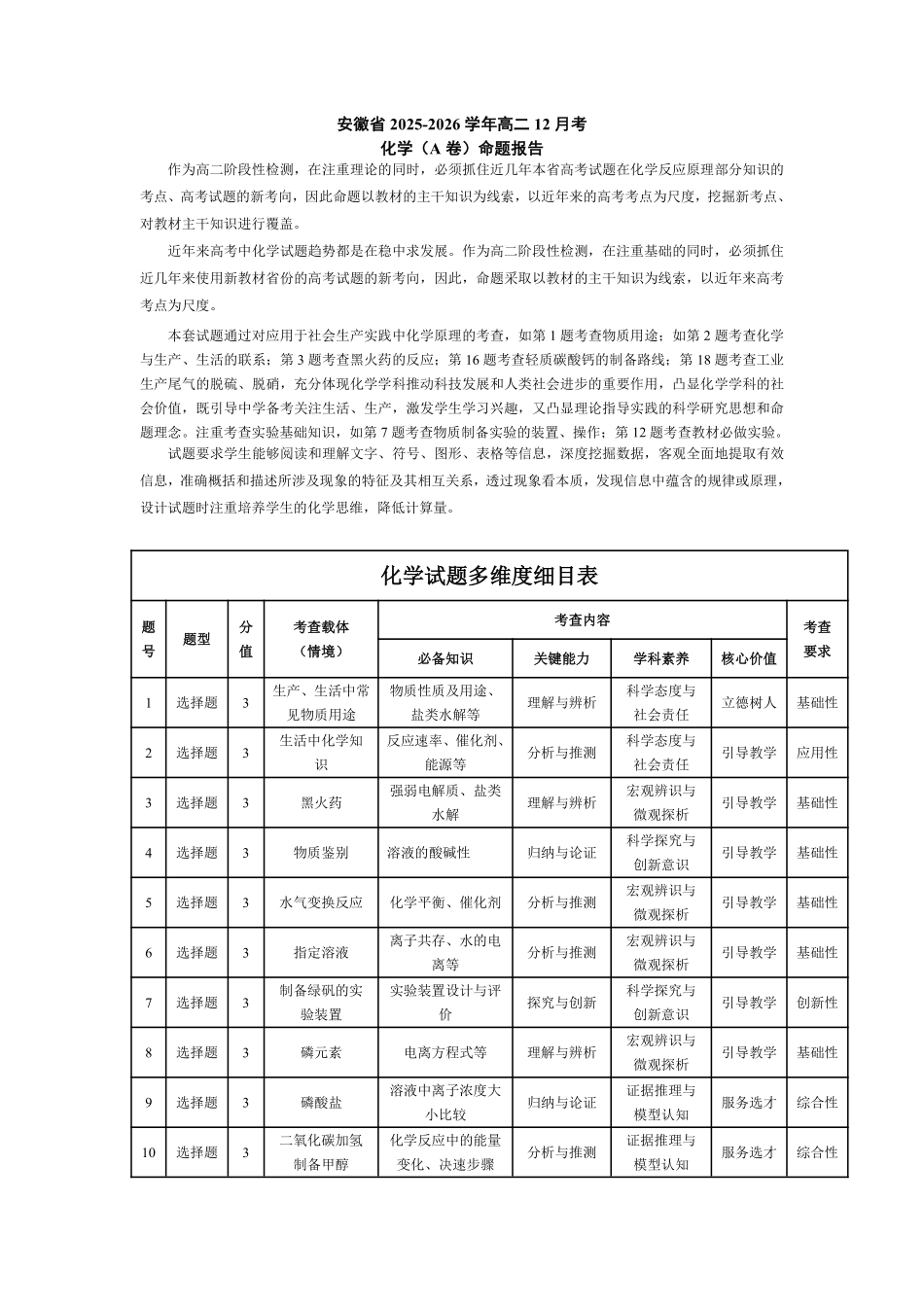 化学A卷安徽高二12月考命题报告.pdf_第1页