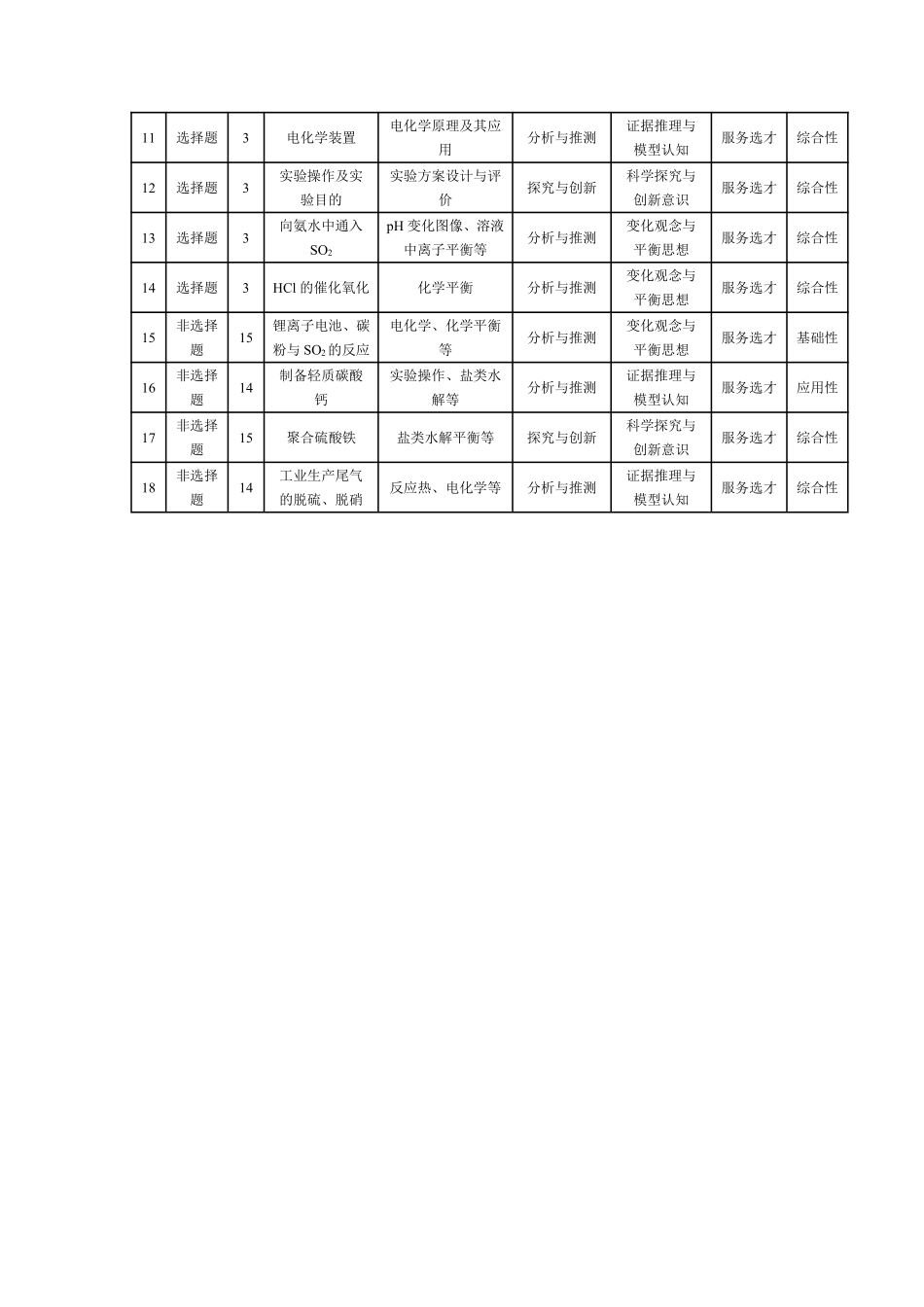 化学鲁科版安徽高二12月考命题报告.pdf_第2页