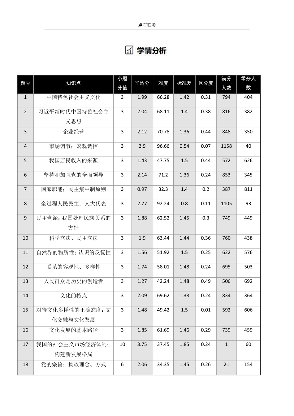 吉林省点石联考2026届高三上学期12月联考考后巩固卷政治.pdf_第3页