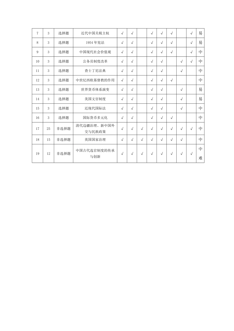 历史安徽高二12月考命题报告.pdf_第3页