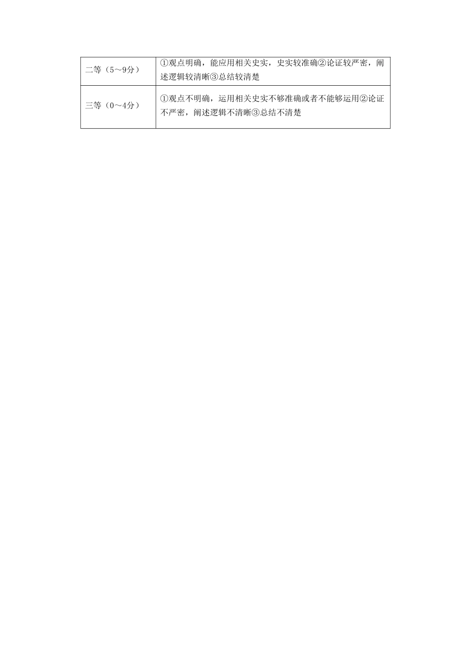 历史安徽高二12月考评分细则.pdf_第3页