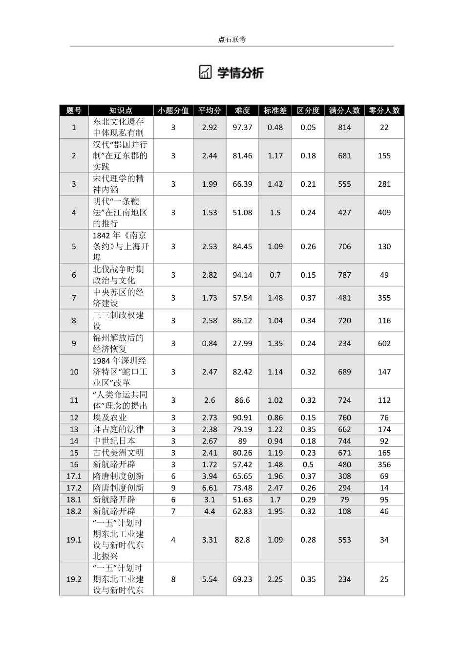 历史试卷(B)吉林省点石联考2026届高三上学期12月联考考后巩固卷（12.19-12.20）.pdf_第3页