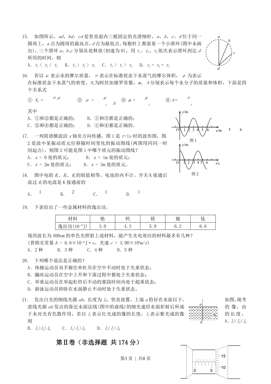 2004年江西高考理科综合真题及答案.pdf_第3页
