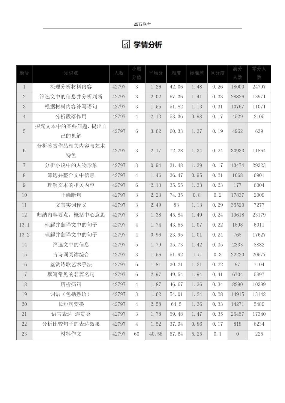 辽宁省点石联考2026届高三上学期12月联考考后巩固卷语文.pdf_第3页