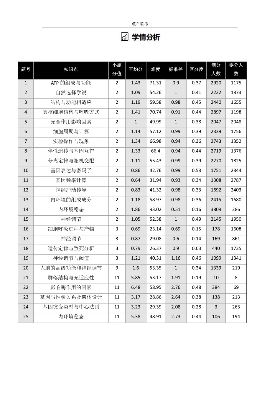 生物试卷(B)吉林省点石联考2026届高三上学期12月联考考后巩固卷（12.19-12.20）.pdf_第3页
