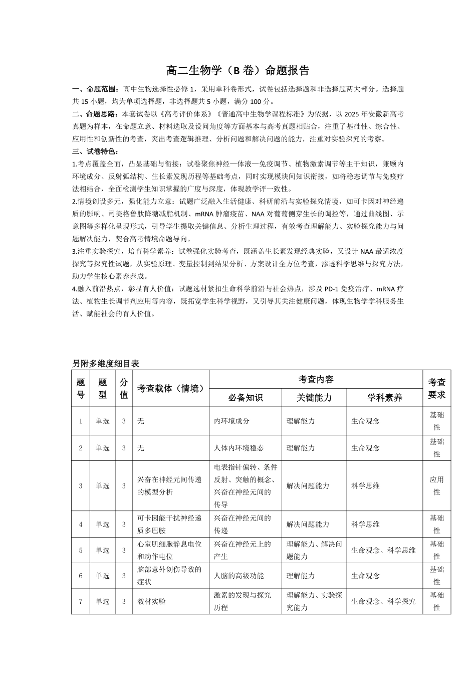 生物学B卷安徽高二12月考命题报告.pdf_第1页