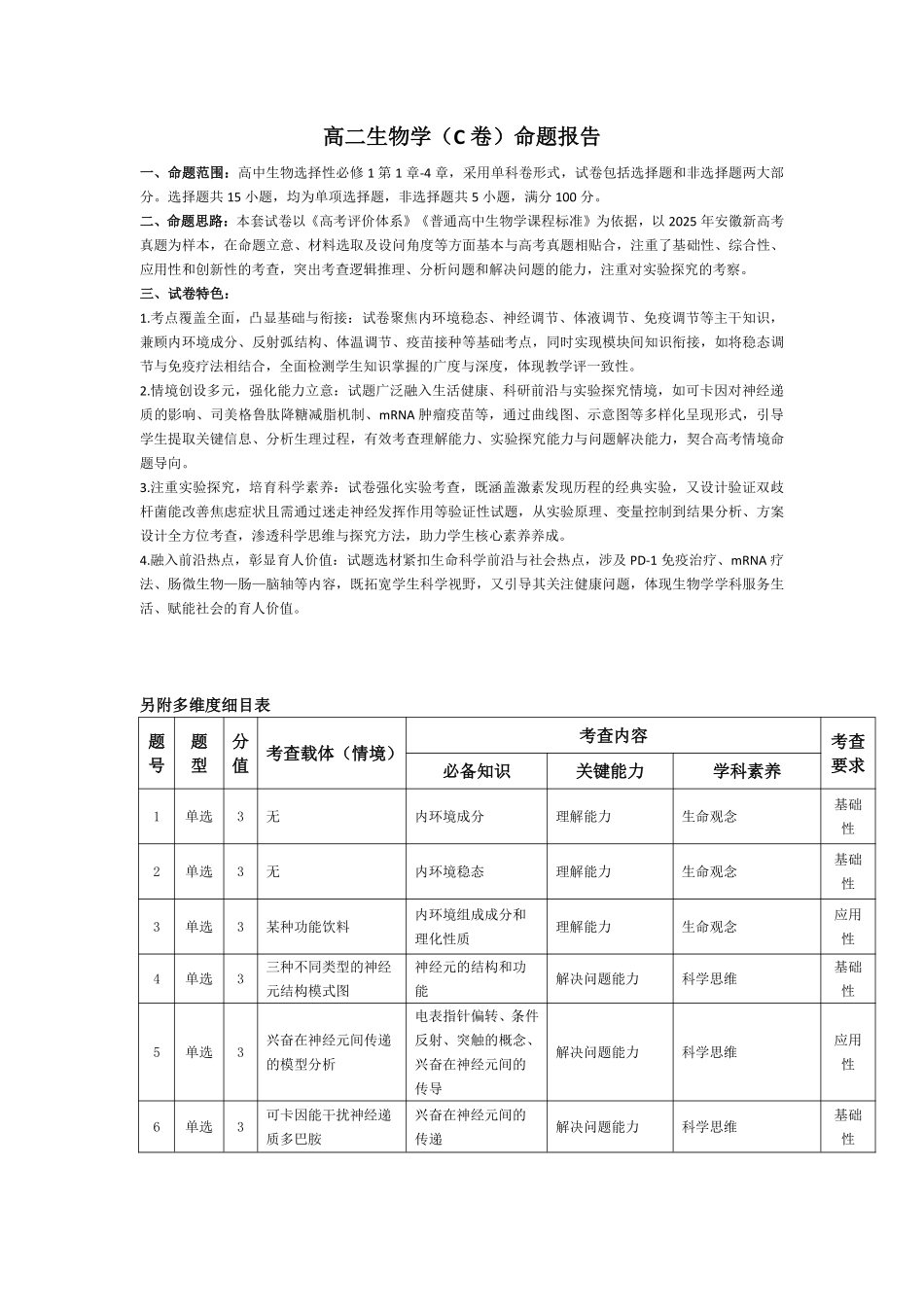 生物学C卷安徽高二12月考命题报告.pdf_第1页