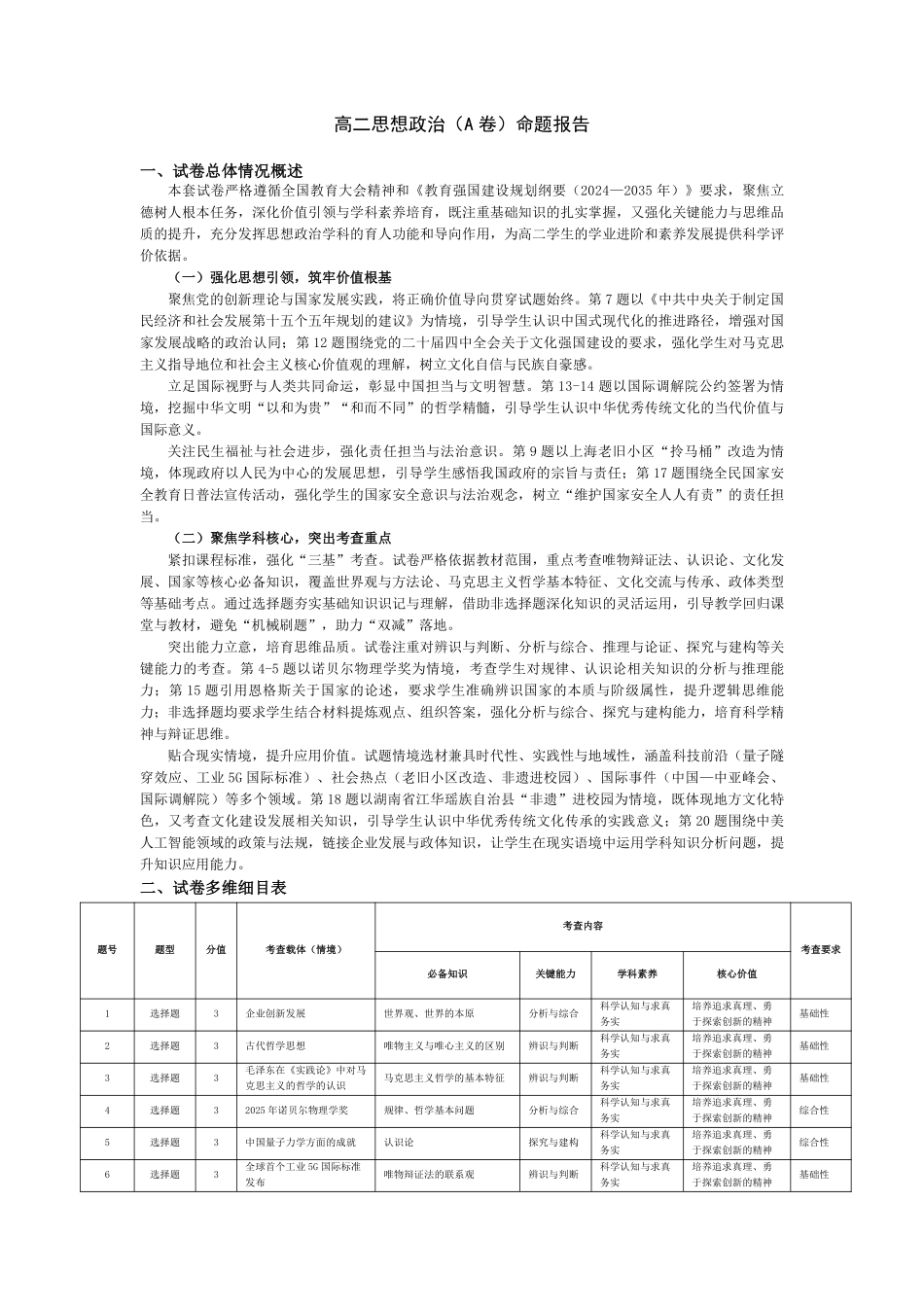 思想政治A卷安徽高二12月考命题报告.pdf_第1页