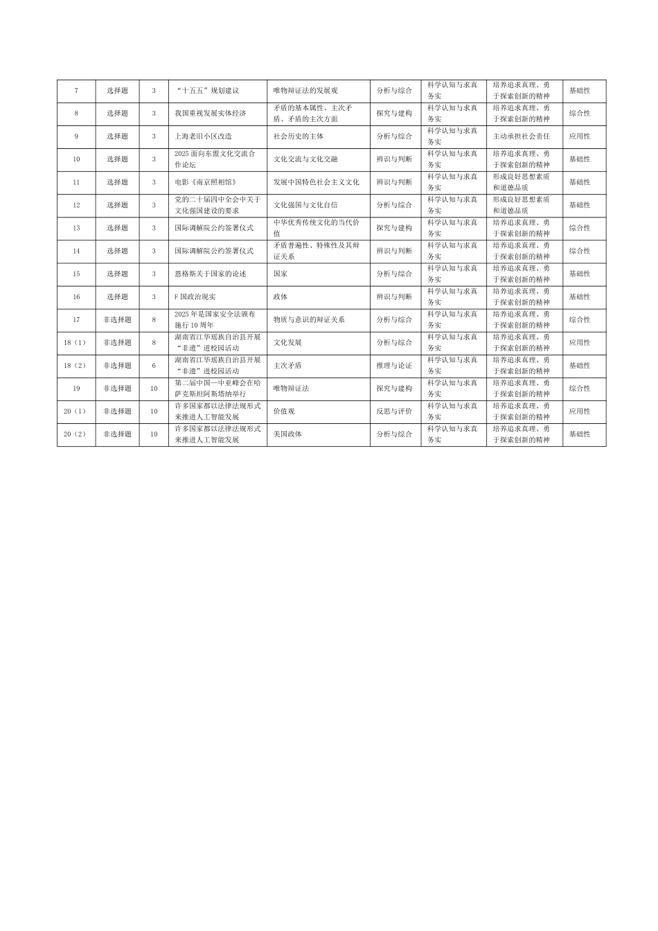 思想政治A卷安徽高二12月考命题报告.pdf_第2页