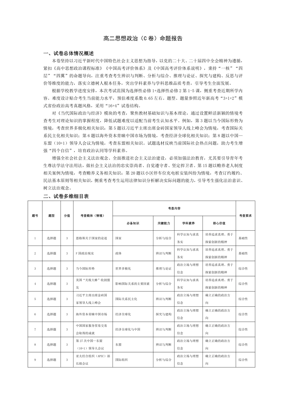 思想政治C卷安徽高二12月考测命题报告.pdf_第1页