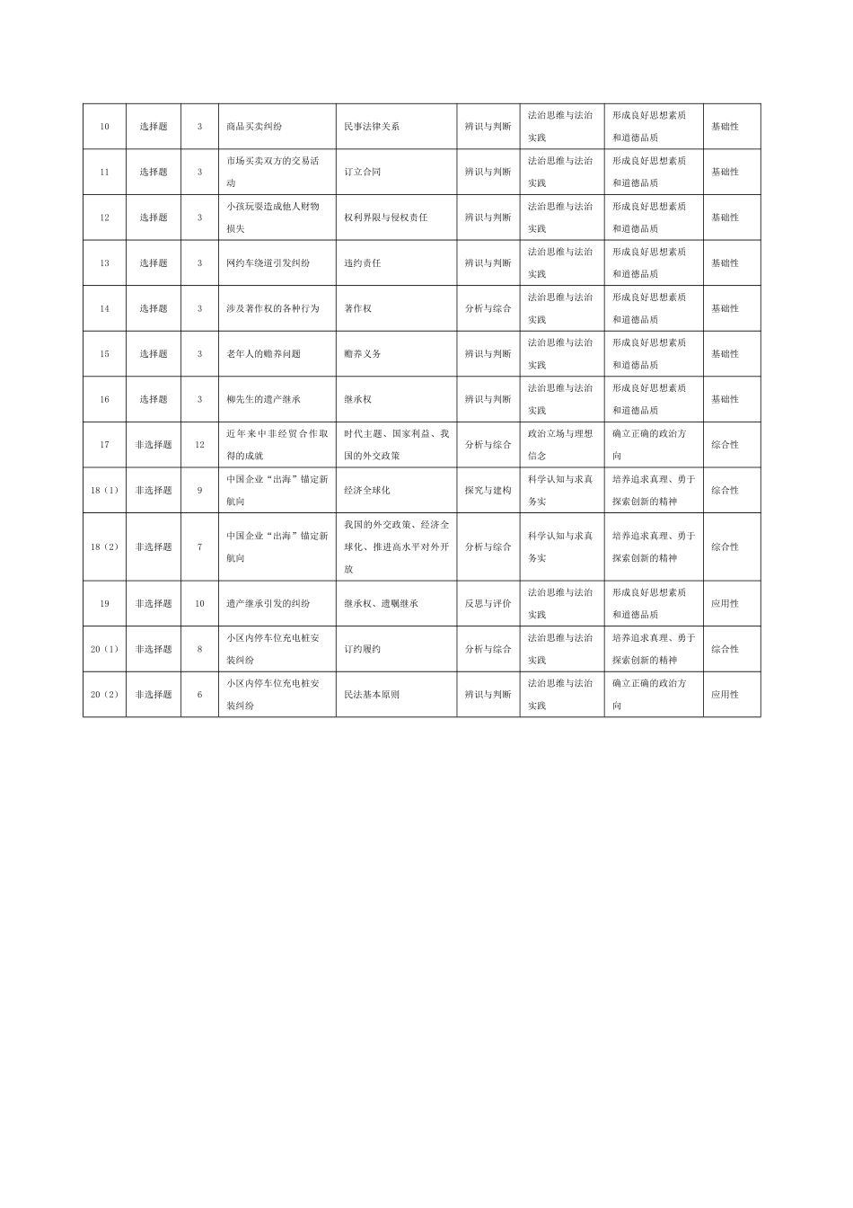 思想政治C卷安徽高二12月考测命题报告.pdf_第2页