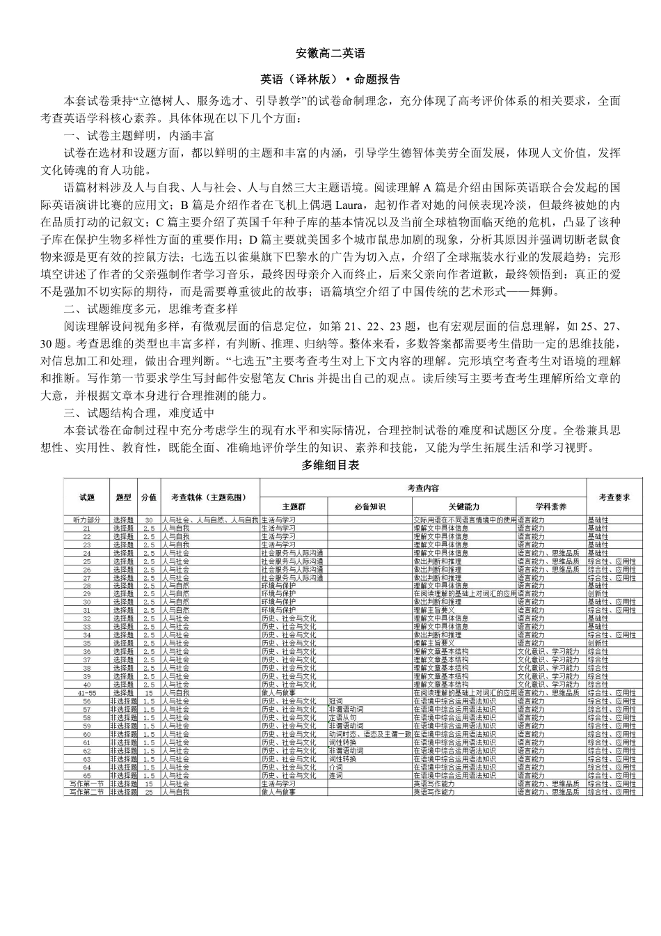 英语译林版安徽高二12月考命题报告.pdf_第1页