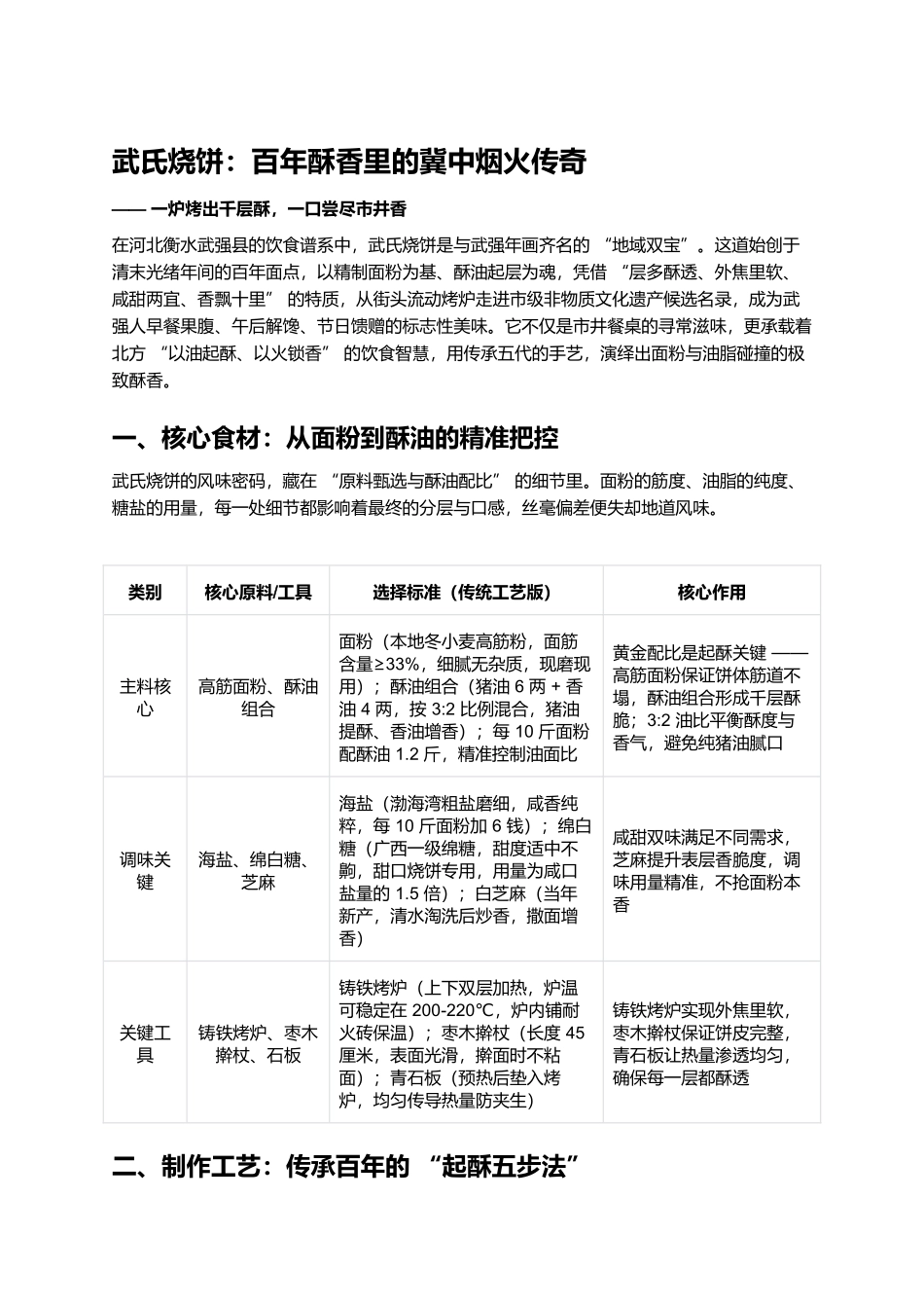 武氏烧饼:百年酥香里的冀中烟火传奇.docx_第1页