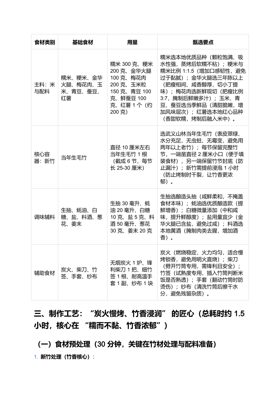 武义竹筒饭:竹香沁脾的浙中山野经典美食.docx_第2页