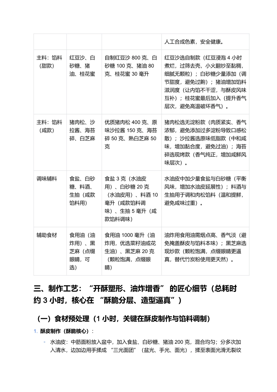 小鸡酥：萌趣酥脆的江南创新非遗小吃.docx_第2页