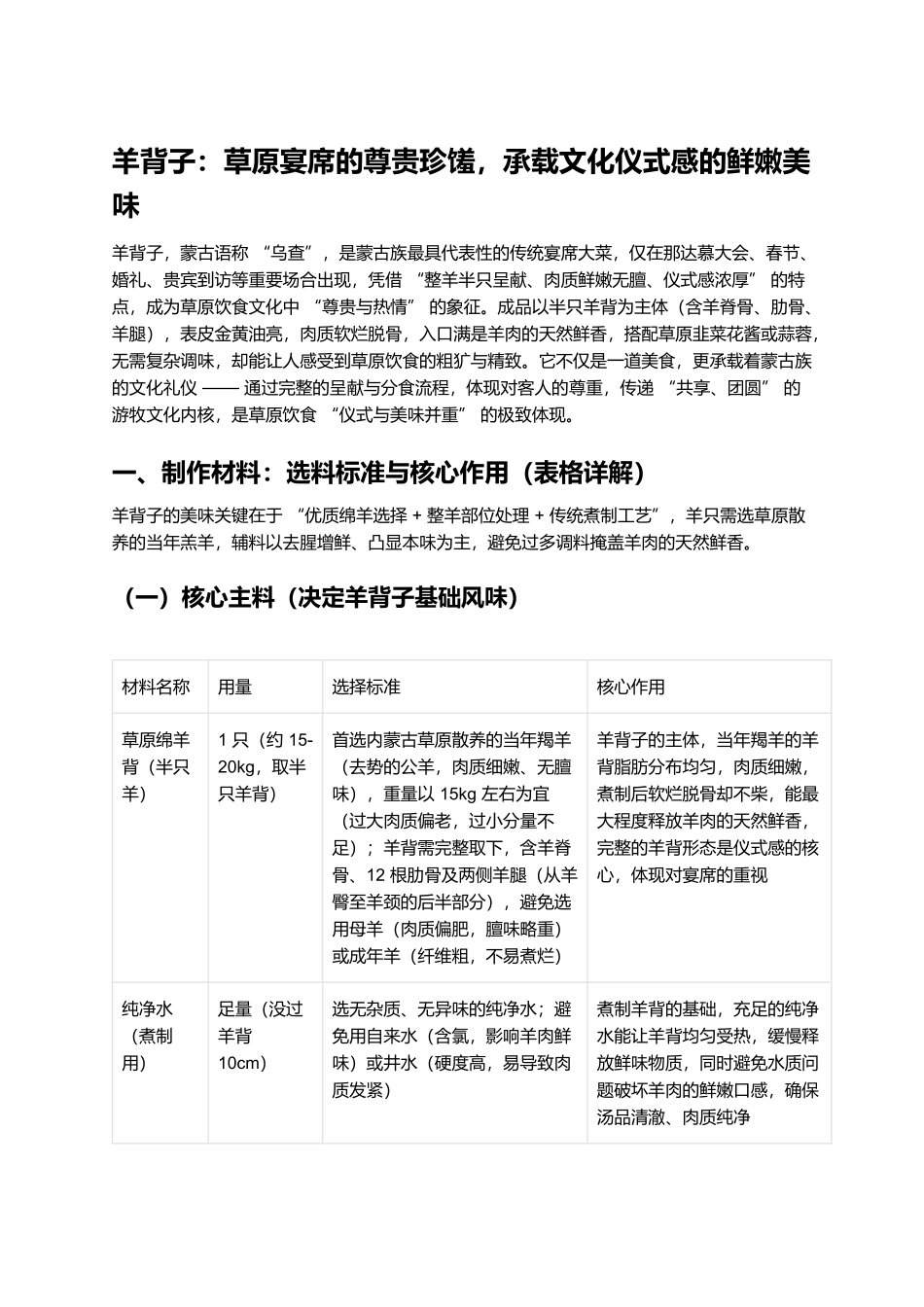 羊背子:草原宴席的尊贵珍馐,承载文化仪式感的鲜嫩美味.docx_第1页