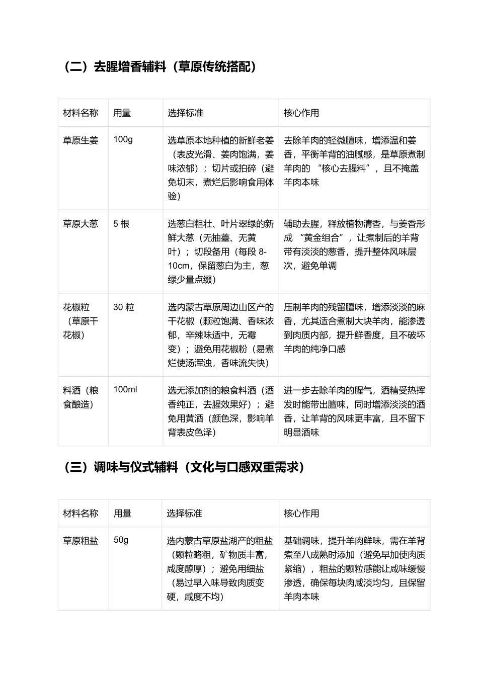 羊背子:草原宴席的尊贵珍馐,承载文化仪式感的鲜嫩美味.docx_第2页