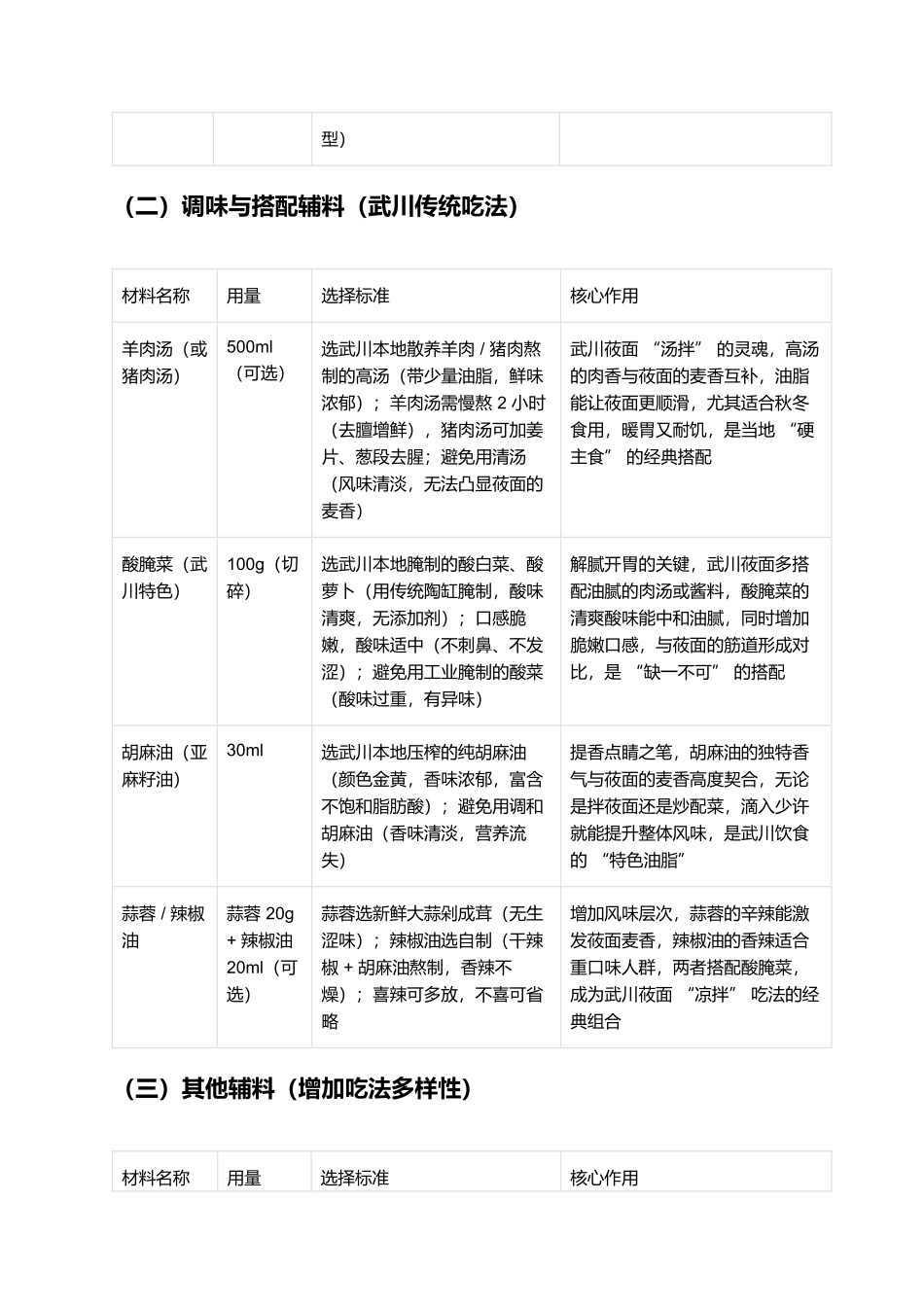 武川莜面：来自内蒙古高原的筋道珍馐，一口麦香满溢的地域风味.docx_第2页