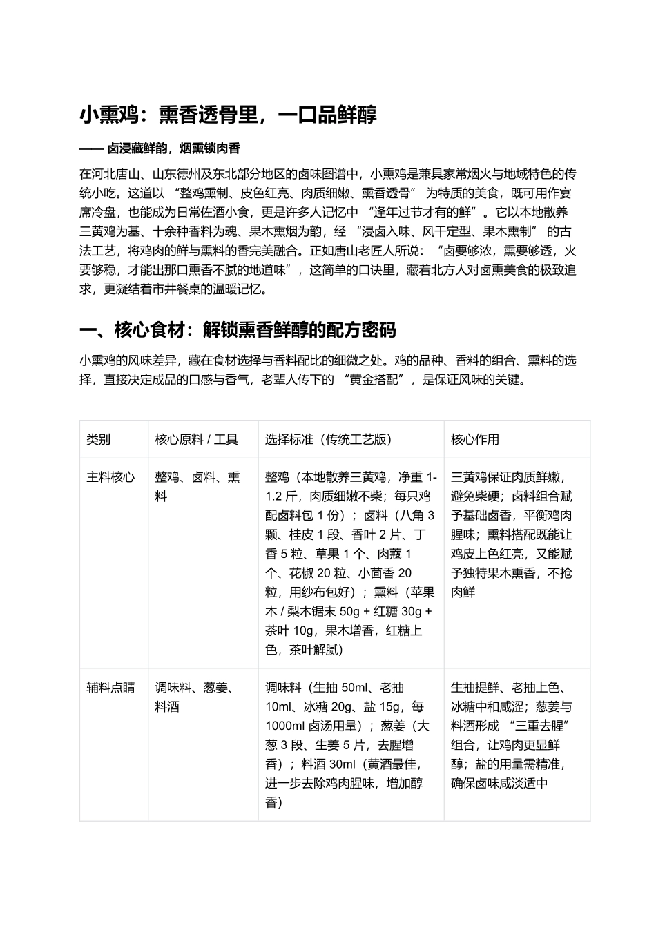 小熏鸡:熏香透骨里,一口品鲜醇.docx_第1页