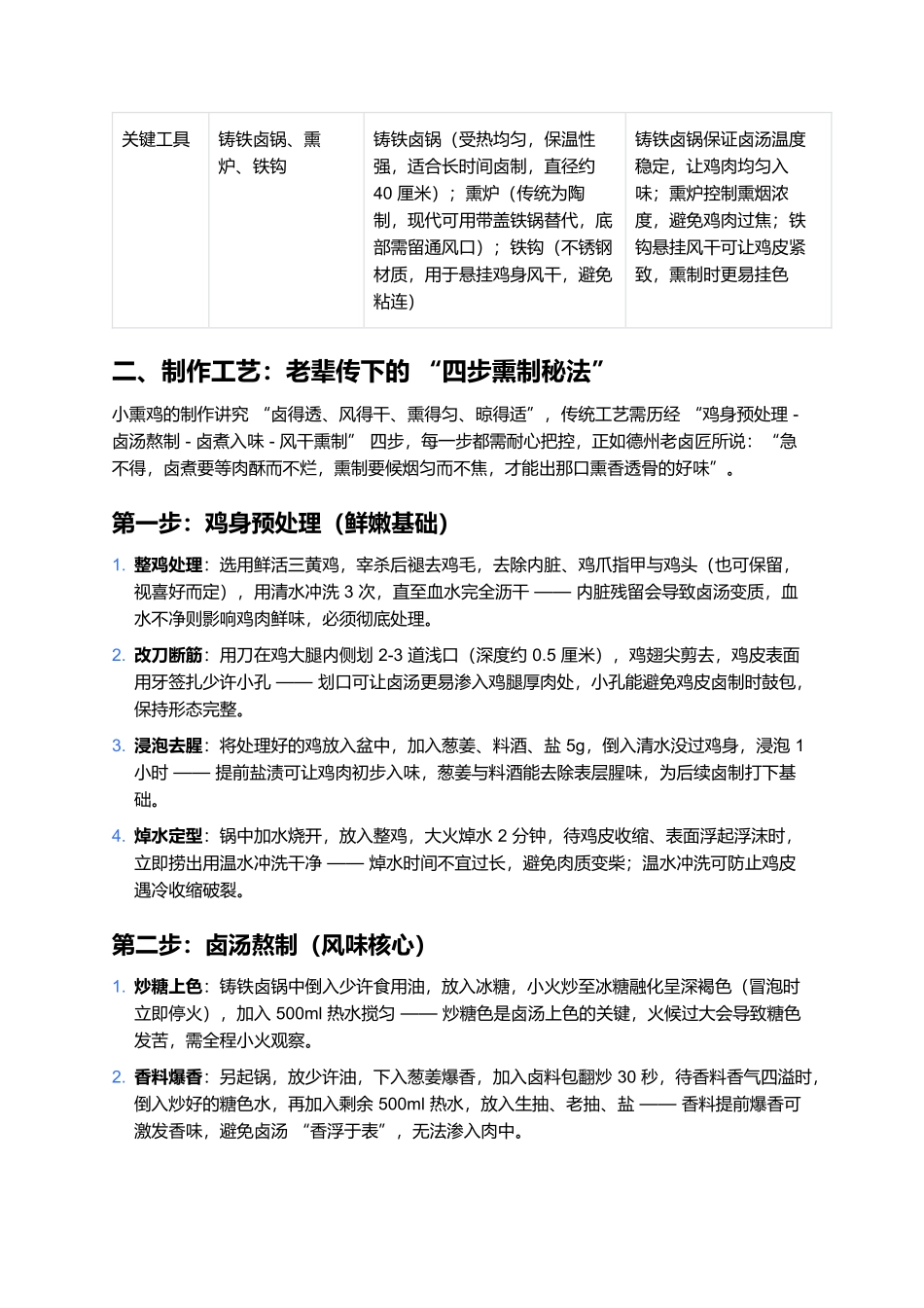 小熏鸡:熏香透骨里,一口品鲜醇.docx_第2页
