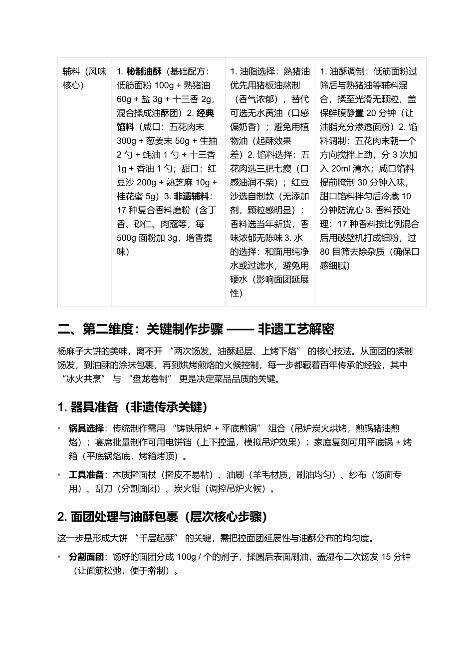 杨麻子大饼：百年炉火间的酥香传承与市井风情.docx_第2页