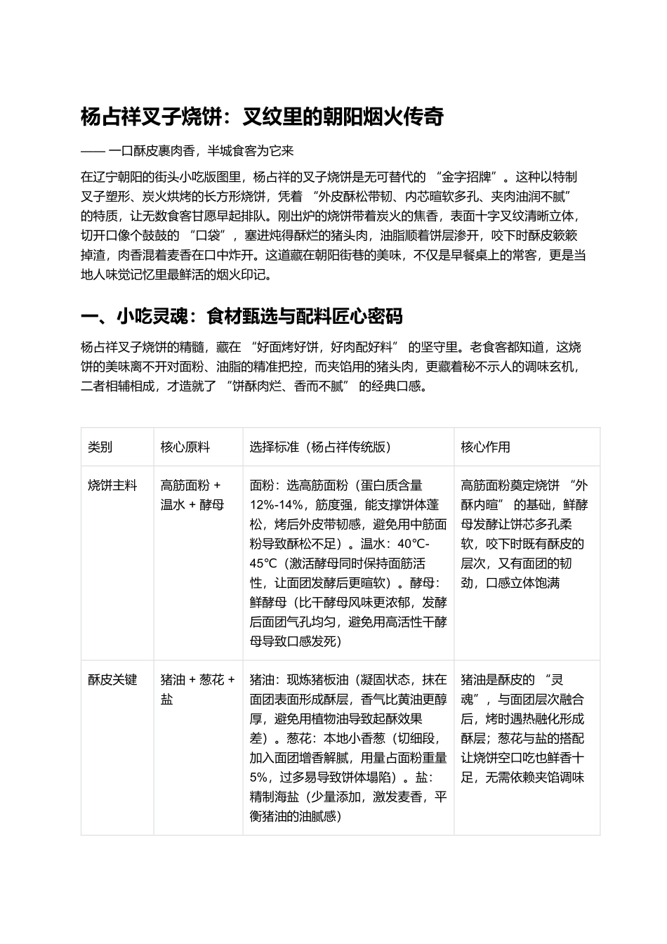 杨占祥叉子烧饼：叉纹里的朝阳烟火传奇.docx_第1页