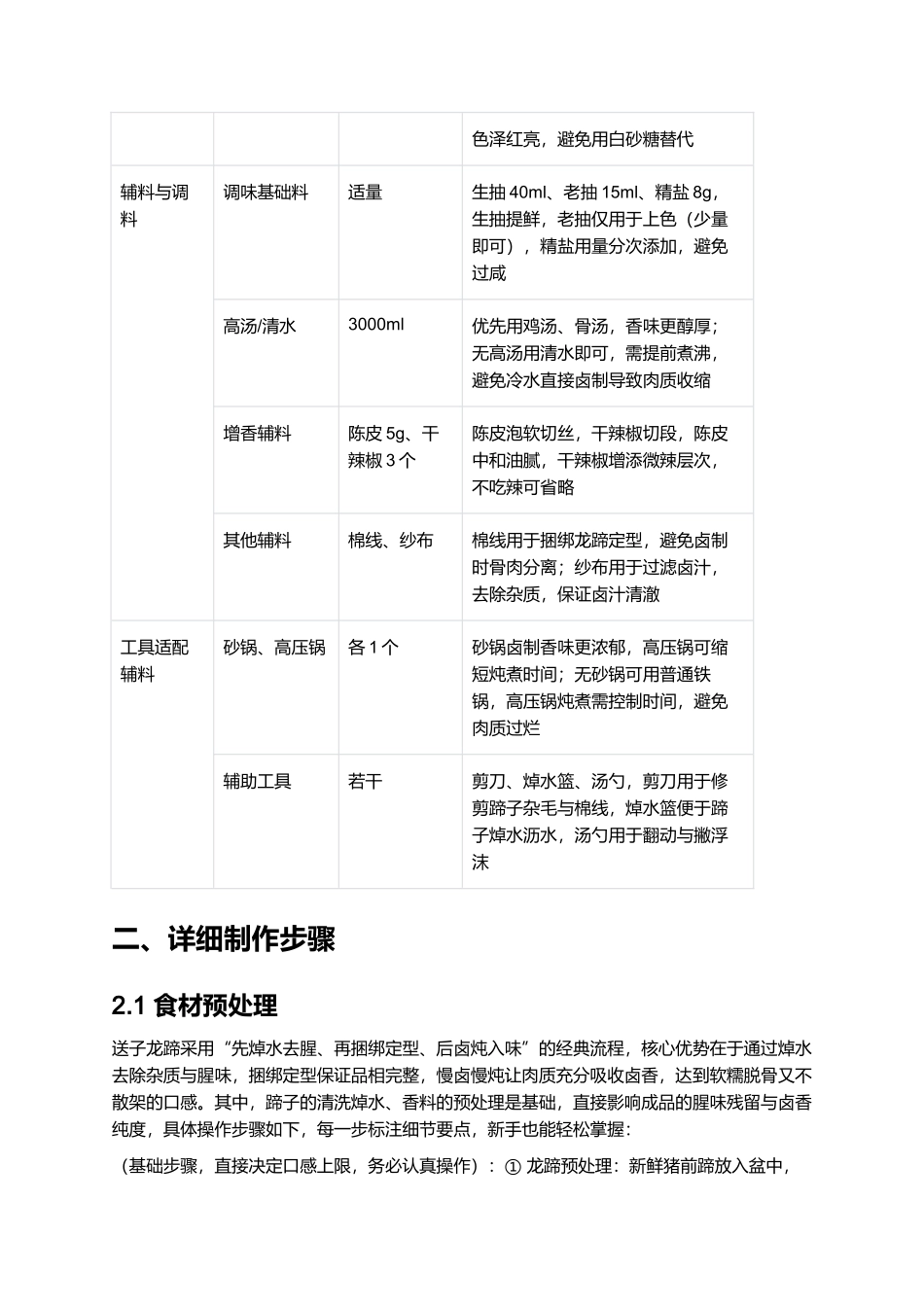 五夫醉鸡｜武夷山下传统风味指南.docx_第2页