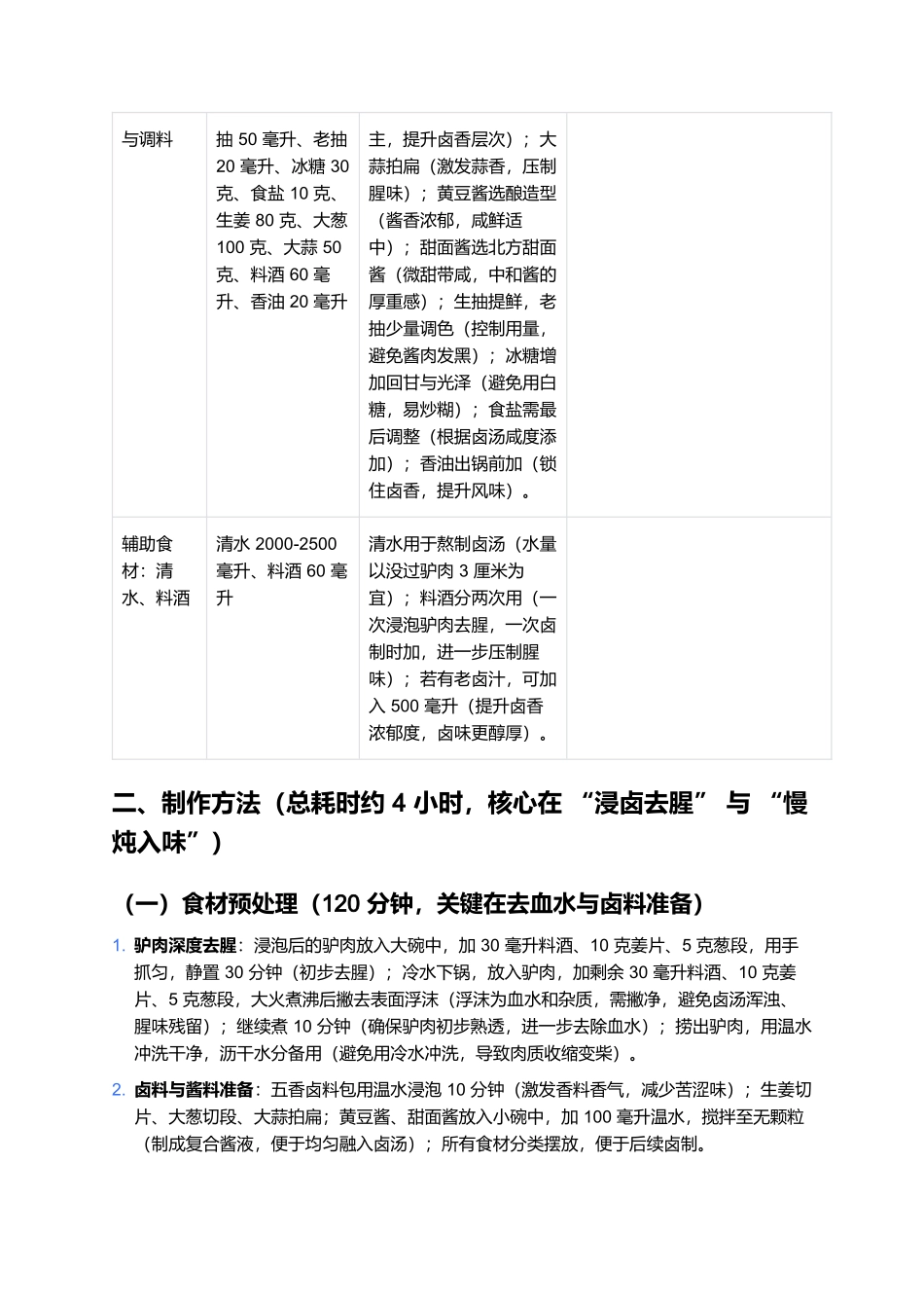 五香酱驴肉：卤香透骨的传统酱肉珍品.docx_第2页